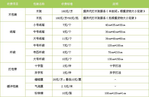 济南到菏泽物流专线
