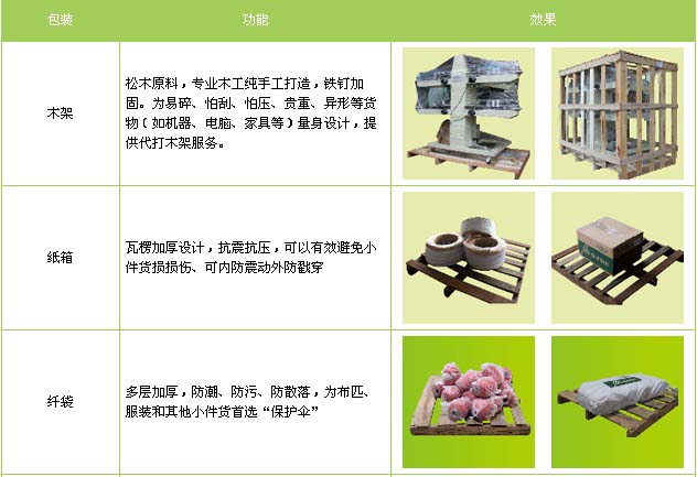济南到菏泽物流专线